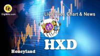 تحليل تکنيکال ارز هانیلند Honeyland با نماد HXD