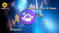 تحليل تکنيکال ارز فرندز Friend3 با نماد F3