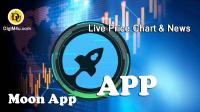 تحليل تکنيکال ارز موون اپ Moon App با نماد APP