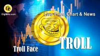 تحليل تکنيکال ارز ترول TrollFace با نماد TROLL