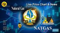 Technical analysis of Natural Gas (NATGAS) Commodity