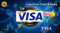 Technical analysis of Visa (V) Stock