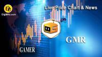 تحليل تکنيکال ارز گیمر GAMER با نماد GMR