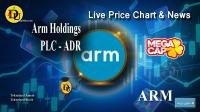 Technical analysis of Arm Holdings PLC ADR (ARM) Stock