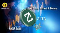 تحليل تکنيکال ارز زتاچین ZetaChain با نماد ZETA