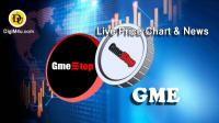 تحليل تکنيکال ارز گیم استاپ GmeStop با نماد GME