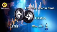 تحليل تکنيکال ارز لومیا Lumia با نماد LUMIA