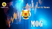 تحليل تکنيکال ارز موگکوین MogCoin با نماد MOG