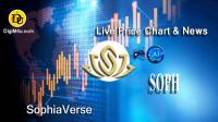 تحليل تکنيکال ارز سوفیاورس SophiaVerse با نماد SOPH