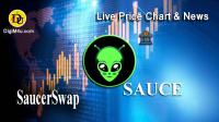تحليل تکنيکال ارز سواسرسواپ SaucerSwap با نماد SAUCE