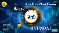 Technical Analysis of Hyundai Motor Co (HYUNDAI) Stock