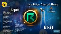 تحليل تکنيکال ارز ریکوئست Request با نماد REQ