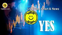 تحليل تکنيکال ارز یسمانی YES Money با نماد YES