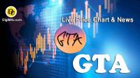 تحليل تکنيکال ارز GTA Token با نماد GTA