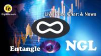 تحليل تکنيکال ارز ایتنگل Entangle با نماد NGLE