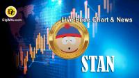 تحليل تکنيکال ارز استن STAN با نماد STAN