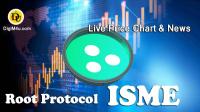 تحليل تکنيکال ارز روت پرتکل Root Protocol با نماد ISME