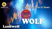 تحليل تکنيکال ارز لندوولف Landwolf با نماد WOLF