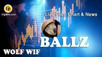 تحليل تکنيکال ارز وولف ویف WOLF WIF با نماد BALLZ