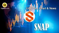تحليل تکنيکال ارز اسنپ اکس Snap Token با نماد SNAP