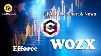 تحليل تکنيکال ارز ایفورس Efforce با نماد WOZX
