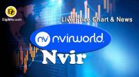تحليل تکنيکال ارز نویرورلد NvirWorld با نماد NVIR