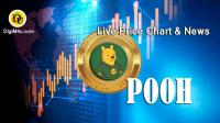 تحليل تکنيکال ارز پوو POOH با نماد POOH