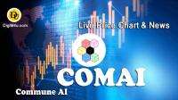 تحليل تکنيکال ارز کامیون ای‏ آی Commune AI با نماد COMAI