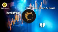 تحليل تکنيکال ارز مرلین سواپ MerlinSwap با نماد MP