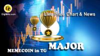 تحليل تکنيکال ارز ماژور میجر Major با نماد MAJOR
