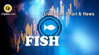 تحليل تکنيکال ارز فیش TON FISH MEMECOIN با نماد FISH