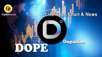 تحليل تکنيکال ارز دوپامین Dopamine App با نماد DOPE