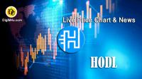 تحليل تکنيکال ارز هودل Hodl با نماد HODL