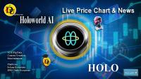 تحليل تکنيکال ارز هولو ورلد ای آی Holoworld AI با نماد HOLO