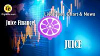 تحليل تکنيکال ارز جویس فایننس Juice Finance با نماد JUICE