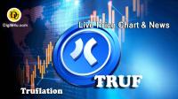تحليل تکنيکال ارز تروفلیشن Truflation با نماد TRUF