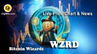 تحليل تکنيکال ارز ویزاردز Bitcoin Wizards با نماد WZRD