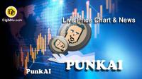 تحليل تکنيکال ارز پانکی آی PunkAI با نماد PUNKAI