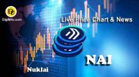 تحليل تکنيکال ارز نوکلای Nuklai با نماد NAI