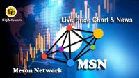 تحليل تکنيکال ارز مزون نتورک Meson Network با نماد MSN