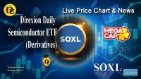 Technical analysis of Direxion Daily Semiconductor ETF (SOXL) Stock