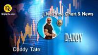 تحليل تکنيکال ارز ددی تیت Daddy Tate با نماد DADDY