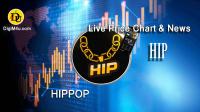 تحليل تکنيکال ارز هیپاپ HIPPOP با نماد HIP