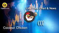 تحليل تکنيکال ارز کوکونات چیکن Coconut Chicken با نماد CCC