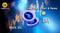 تحليل تکنيکال ارز آر دبلیو ای RWA Inc با نماد RWA