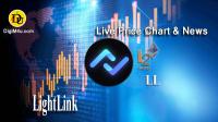 تحليل تکنيکال ارز لایت لینک LightLink با نماد LL