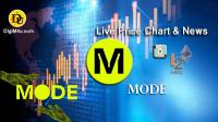 تحليل تکنيکال ارز مد Mode با نماد MODE