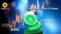 تحليل تکنيکال ارز یوایکس لینک uxlink با نماد UXLINK