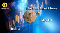 تحليل تکنيکال ارز میچی michi sol با نماد MICHI