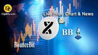 تحليل تکنيکال ارز بونسبیت BounceBit با نماد BB